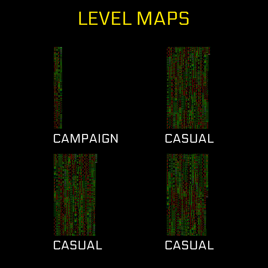 Level Maps